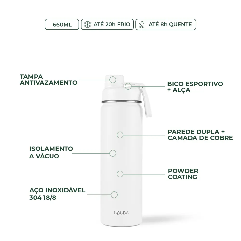Garrafa Térmica Kouda Ladakh, 660 ml Branca, infográfico com as características