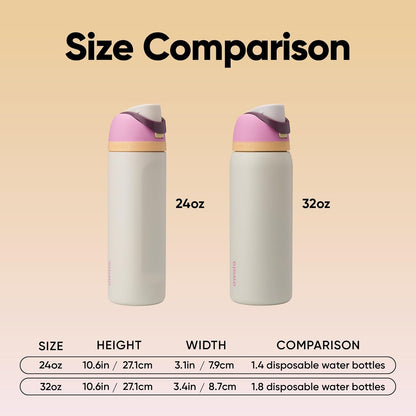 Garrafa Térmica Owala FreeSip - 946ml | 32oz